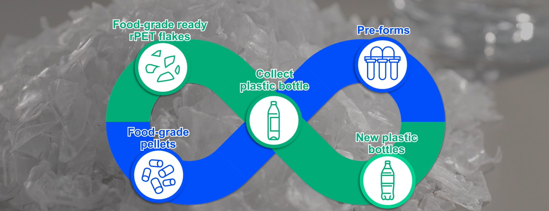 sustainability